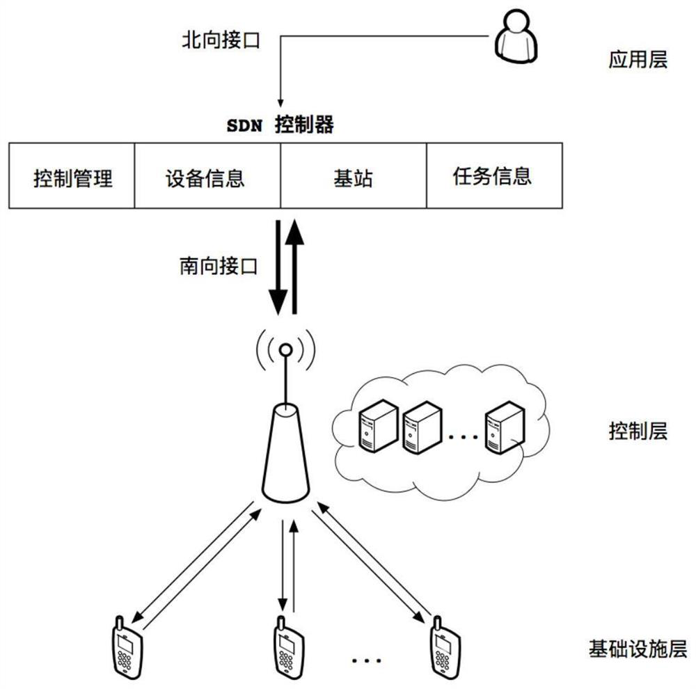 Method for reducing calculation unloading energy consumption of Internet of Things