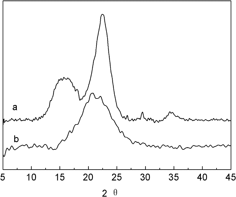 Method for separating cellulose and lignin from plant fiber raw material by utilizing ion liquid