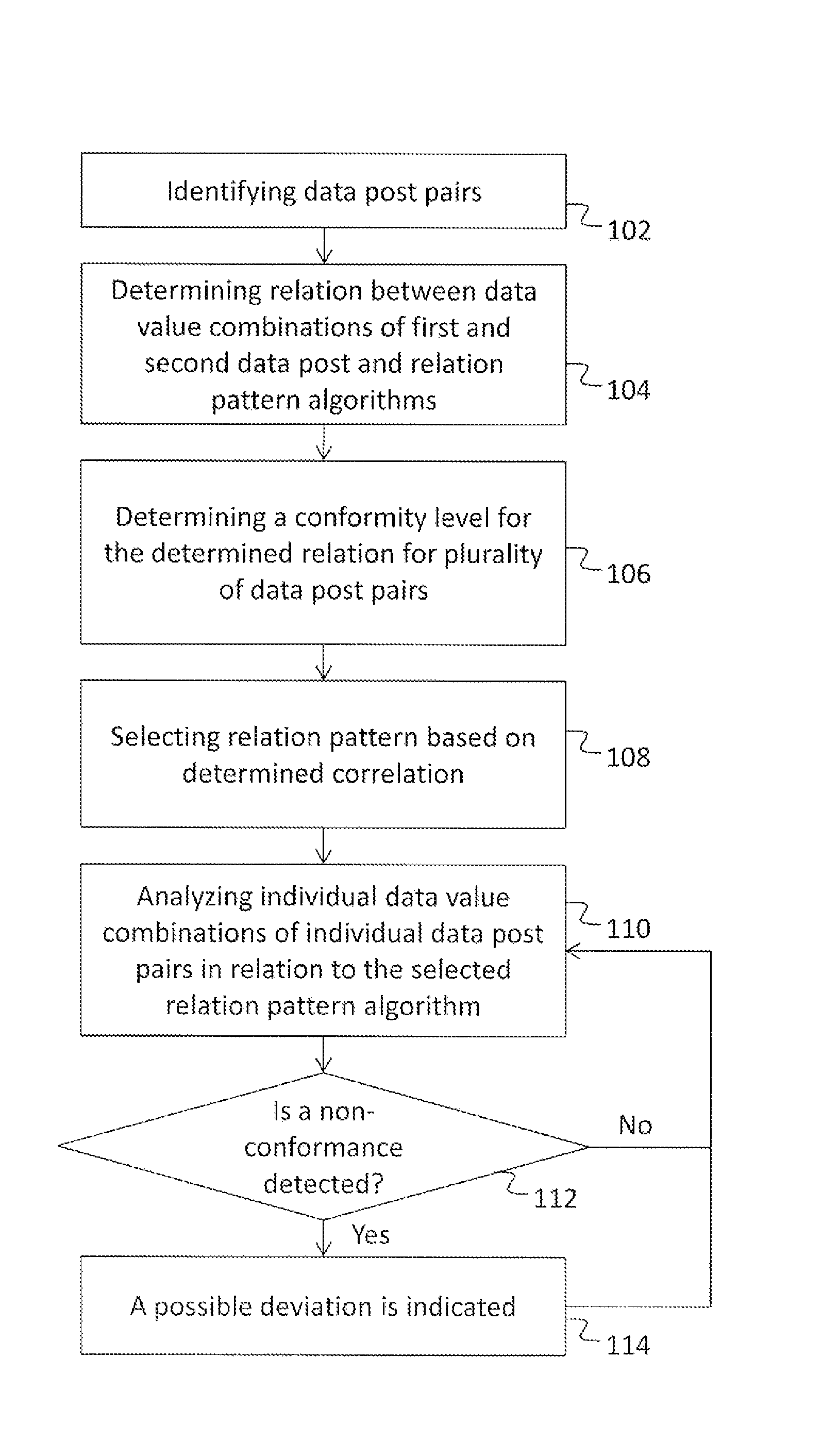 Method, apparatus and computer program for detecting deviations in data sources