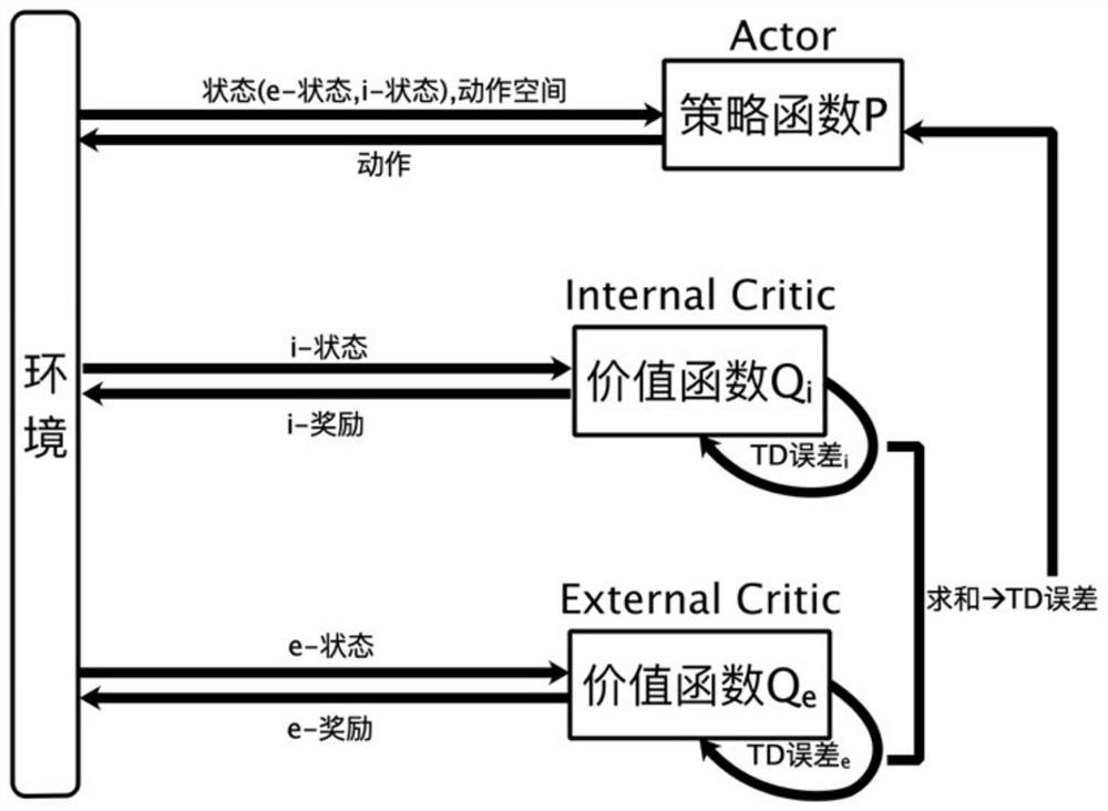 Translation model training method, translation method and system for sign language video in specific scene