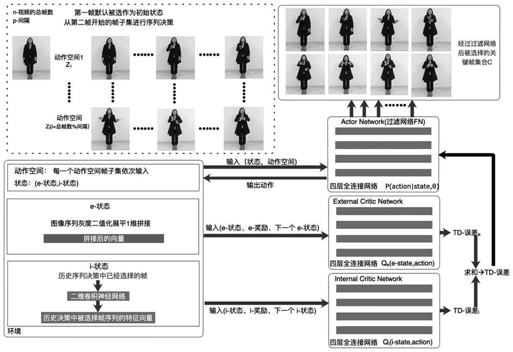 Translation model training method, translation method and system for sign language video in specific scene