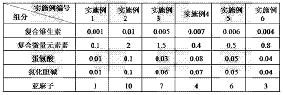 Laying hen feed additive rich in omega-3 polyunsaturated fatty acid