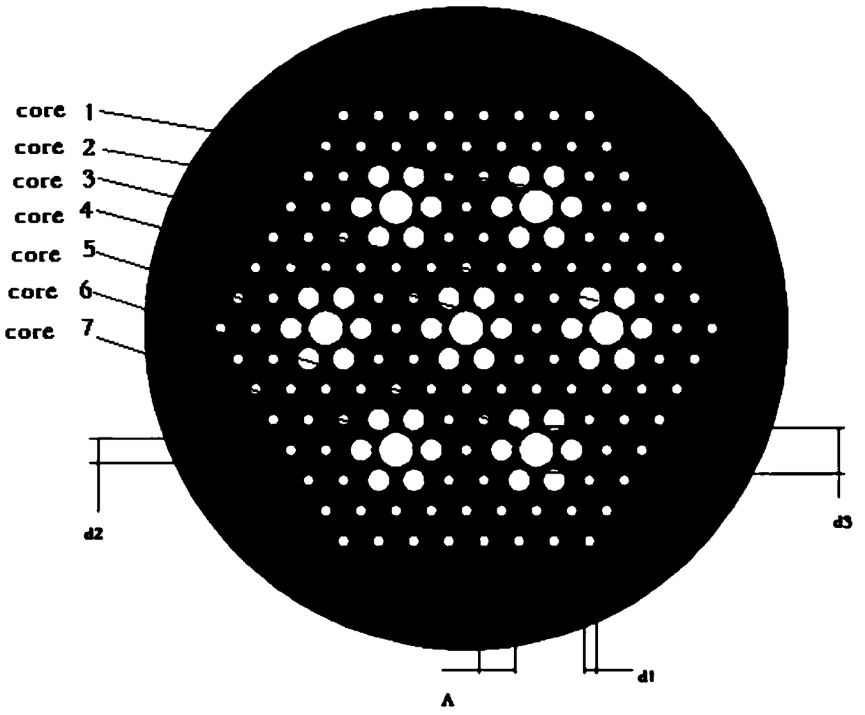 A connection structure between multi-core photonic crystal fiber and laser light source