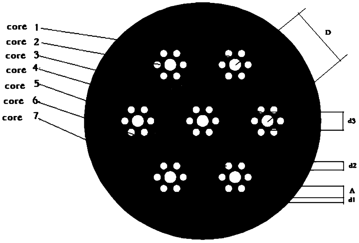 A connection structure between multi-core photonic crystal fiber and laser light source