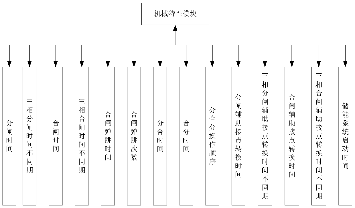 On-line monitoring system and method of artificial intelligent high-voltage circuit breaker