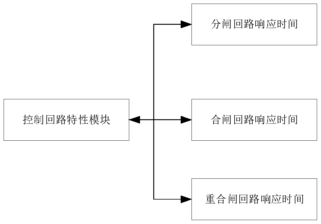 On-line monitoring system and method of artificial intelligent high-voltage circuit breaker