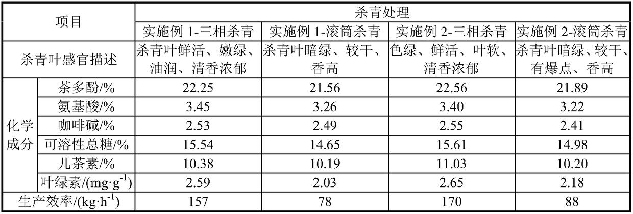 Three-phase combined type enzyme deactivating device and enzyme deactivating method thereof