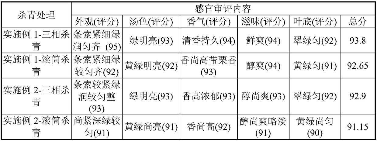 Three-phase combined type enzyme deactivating device and enzyme deactivating method thereof