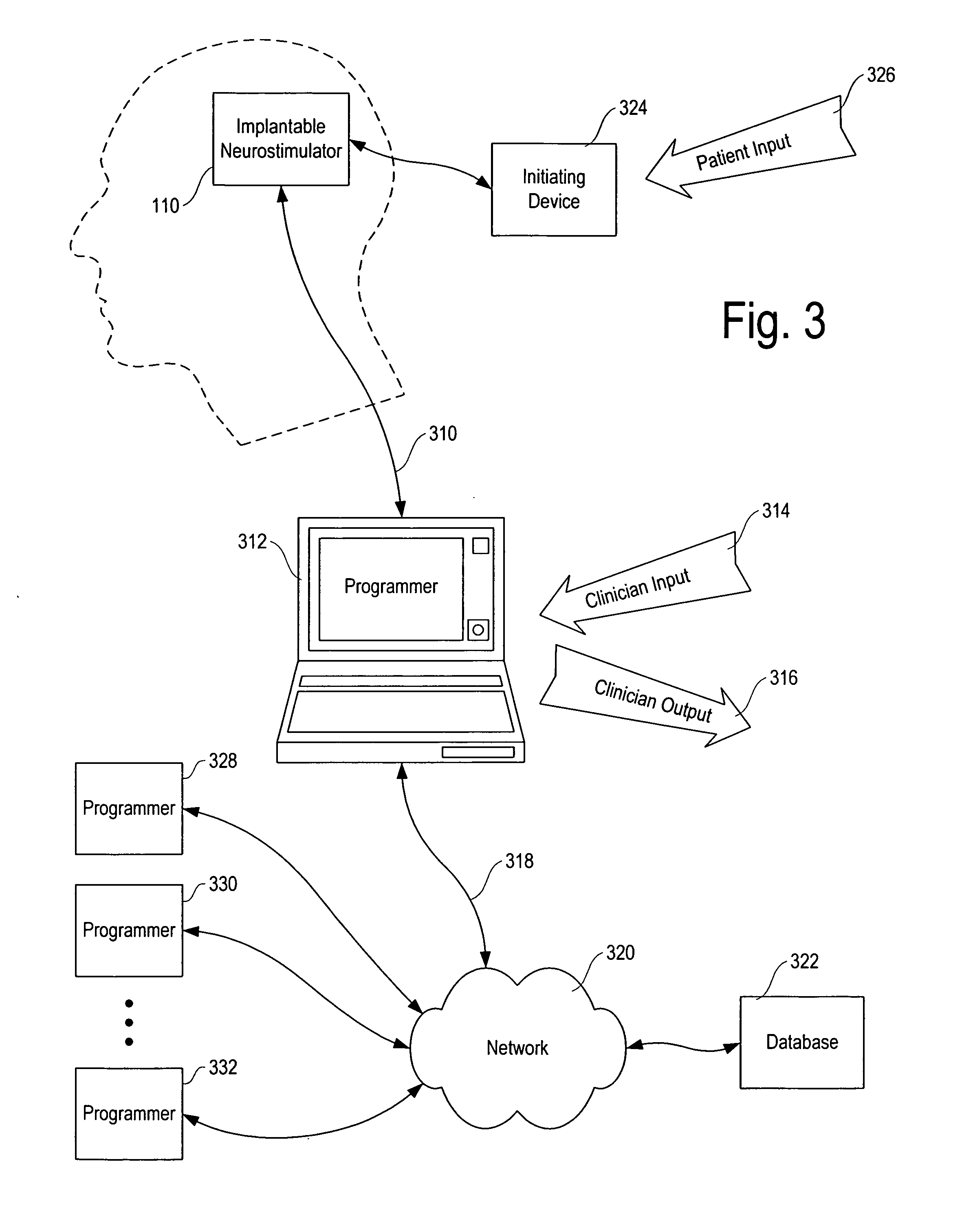 Implantable system enabling responsive therapy for pain