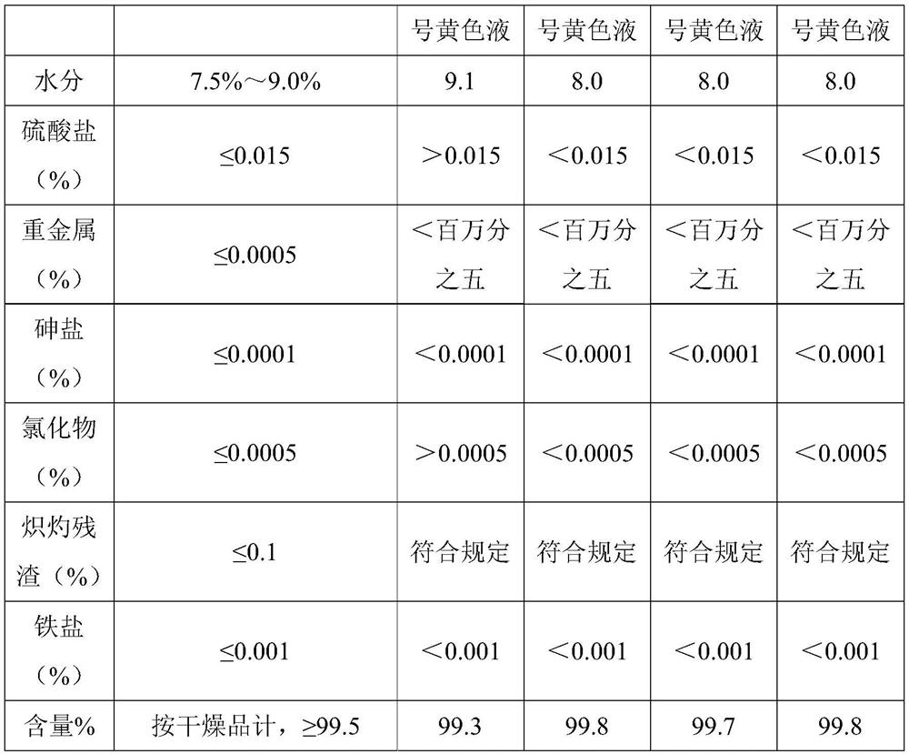 Refining method for preparing high-purity non-caking fine-particle citric acid crystals