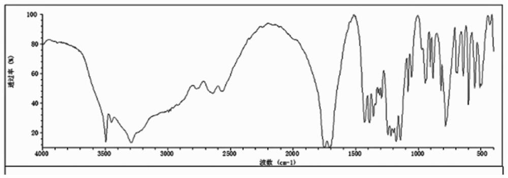 Refining method for preparing high-purity non-caking fine-particle citric acid crystals