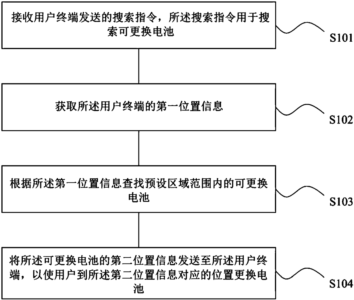 Electric-vehicle battery replacement method and device, readable storage medium and computer equipment