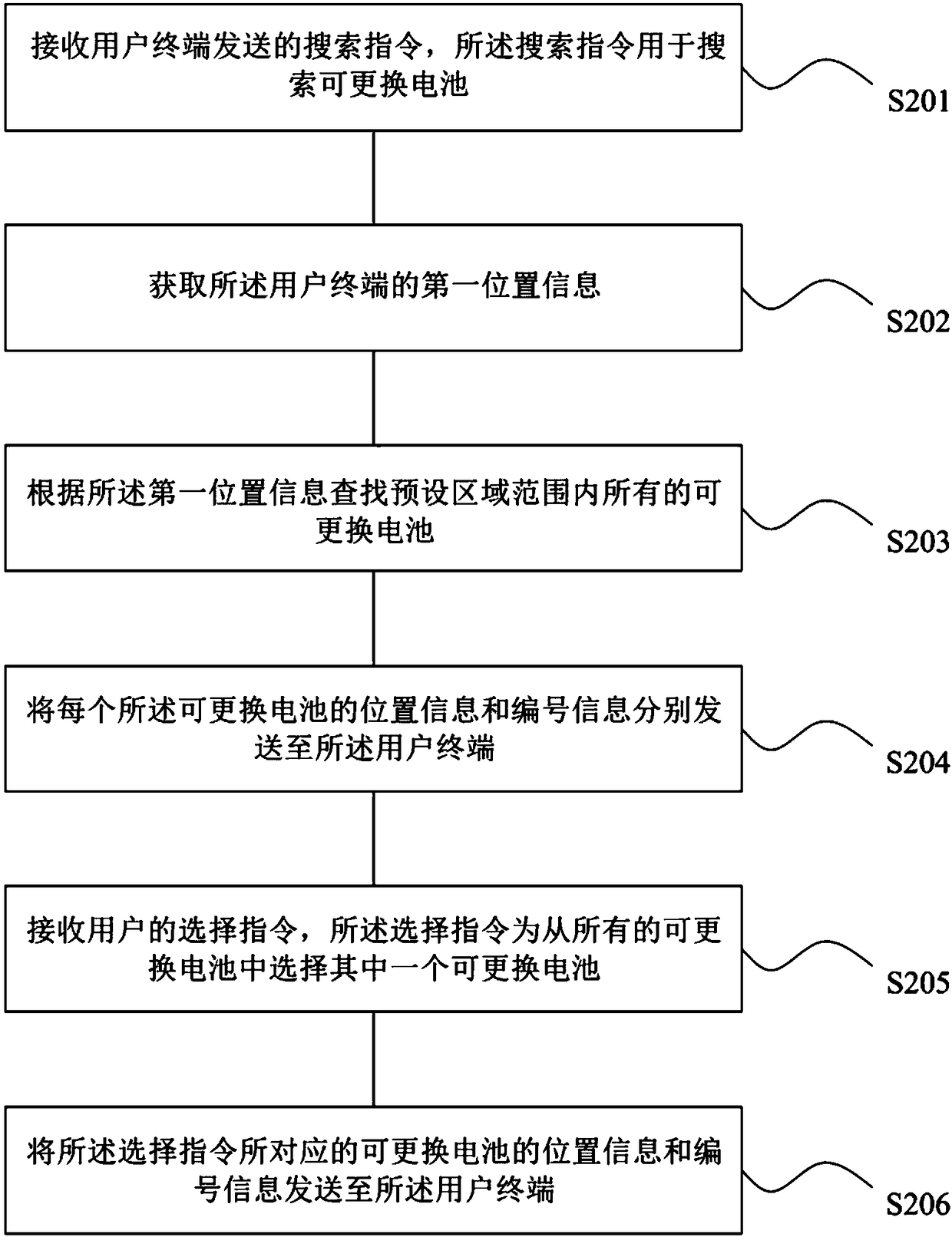 Electric-vehicle battery replacement method and device, readable storage medium and computer equipment