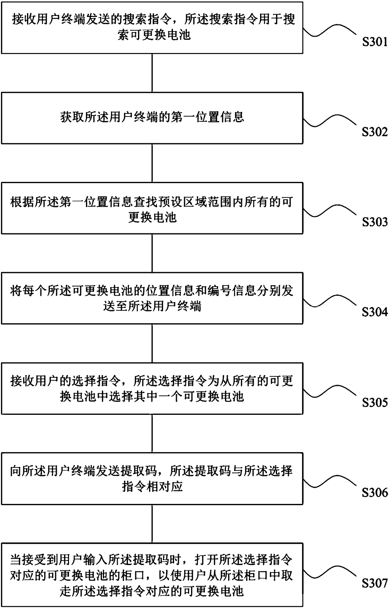 Electric-vehicle battery replacement method and device, readable storage medium and computer equipment