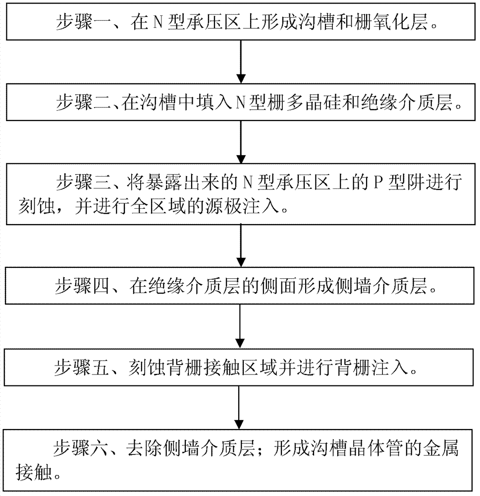 Manufacture method of trench transistor