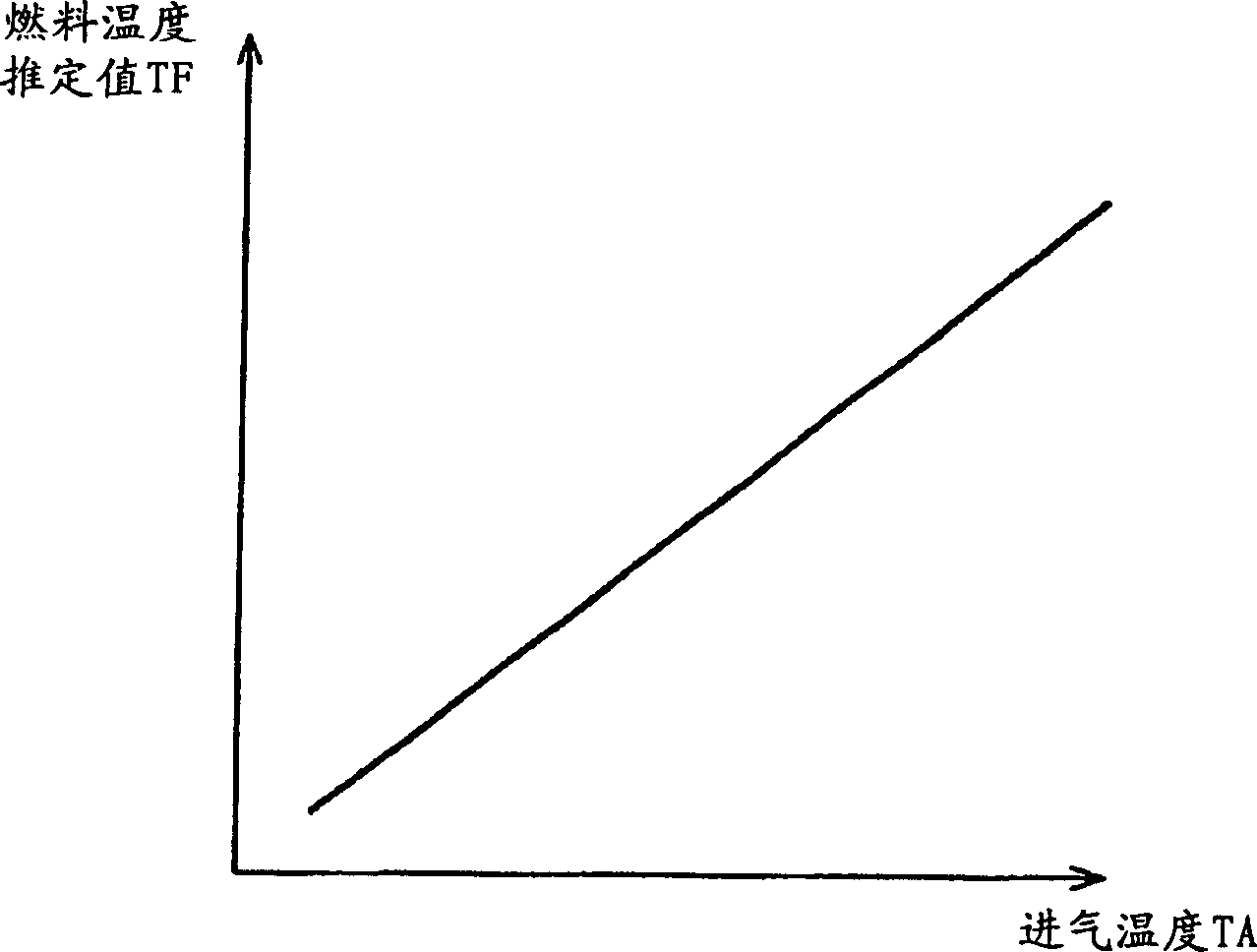 Fuel jetting controller for internal combustion engine