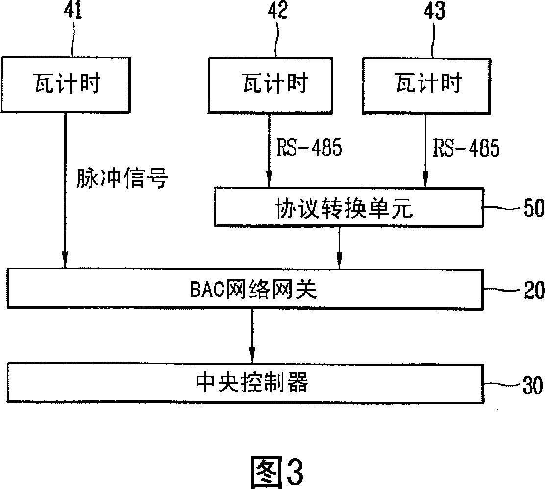 Building management system