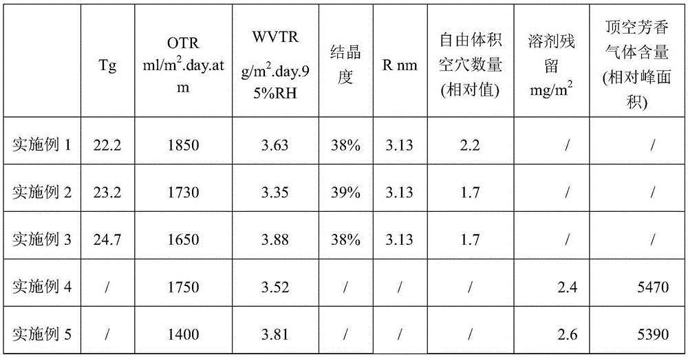 High performance polypropylene film and preparation method thereof