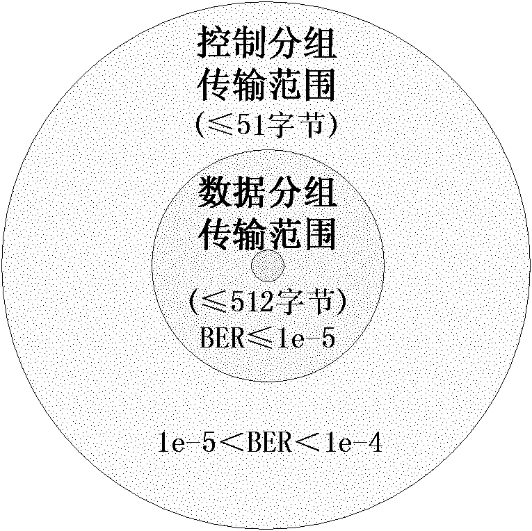 Ad hoc network cooperative relay method based on distributed space-time coding