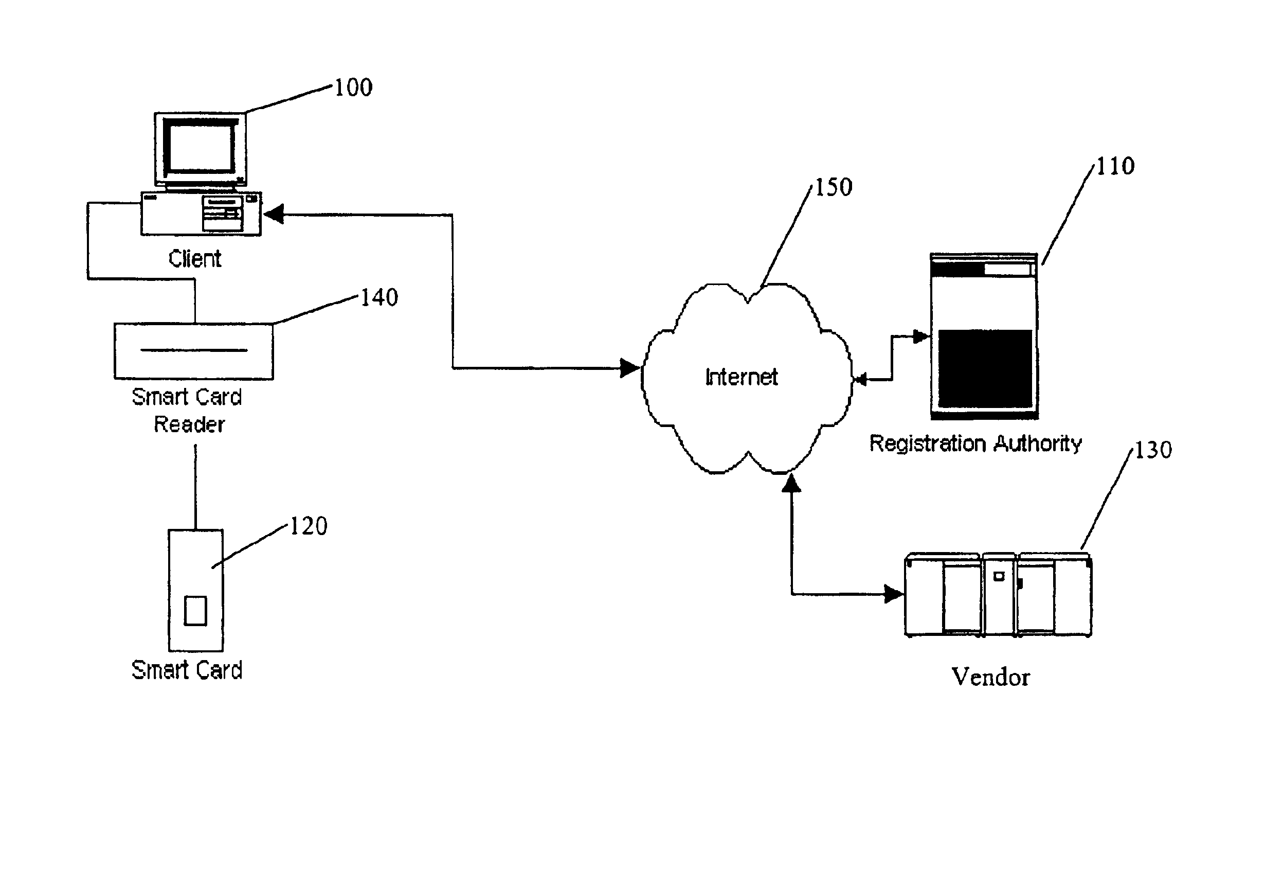 System and method for preventing unauthorized access to electronic data