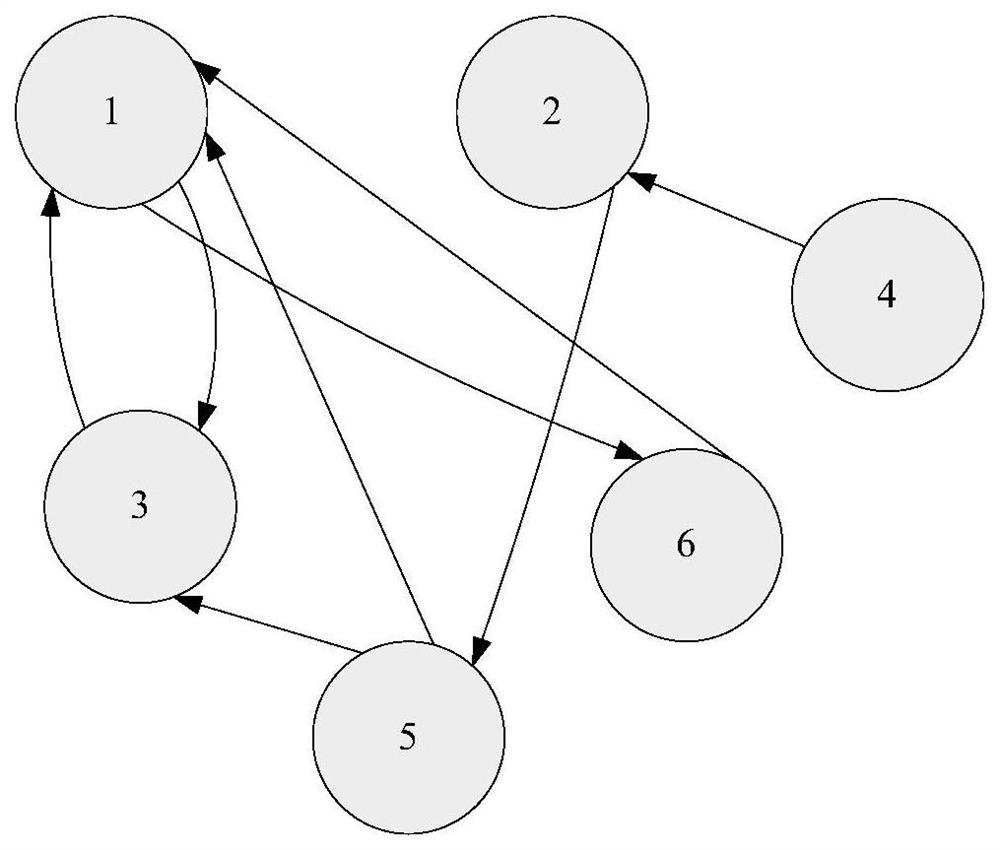 Distributed pulse consistency control method and system of time-varying time-lag multi-agent