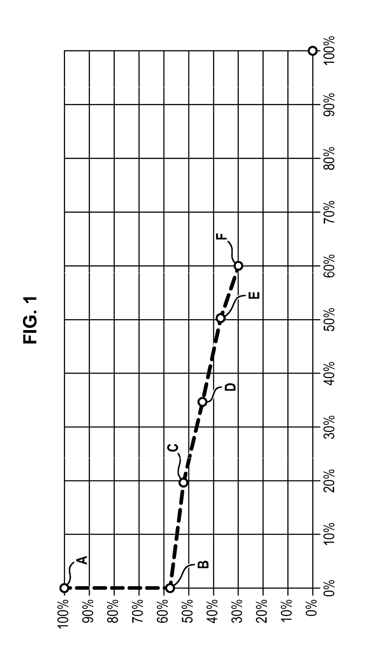 Method for rating a propulsion unit comprising a main engine and an auxiliary engine