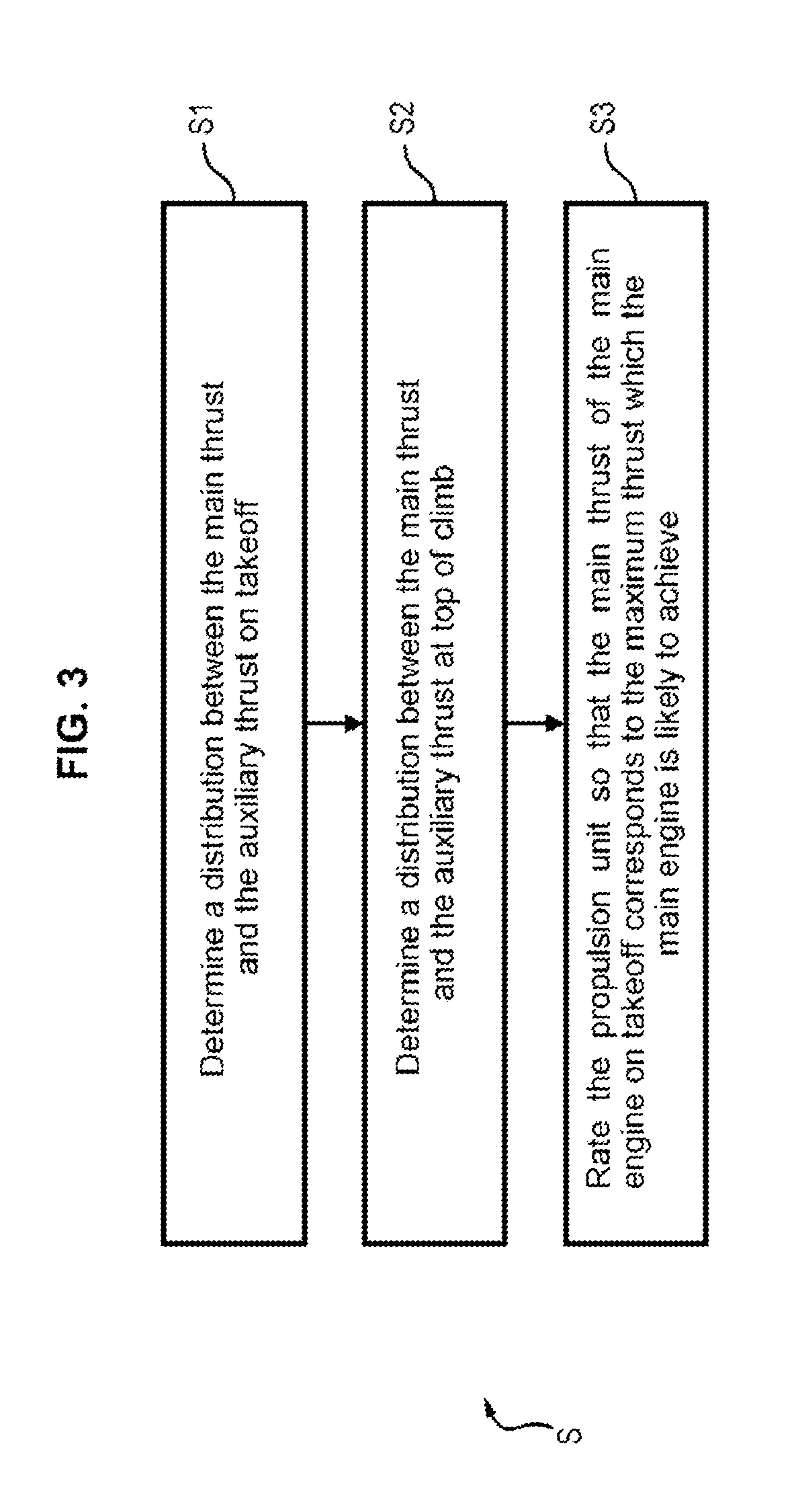 Method for rating a propulsion unit comprising a main engine and an auxiliary engine