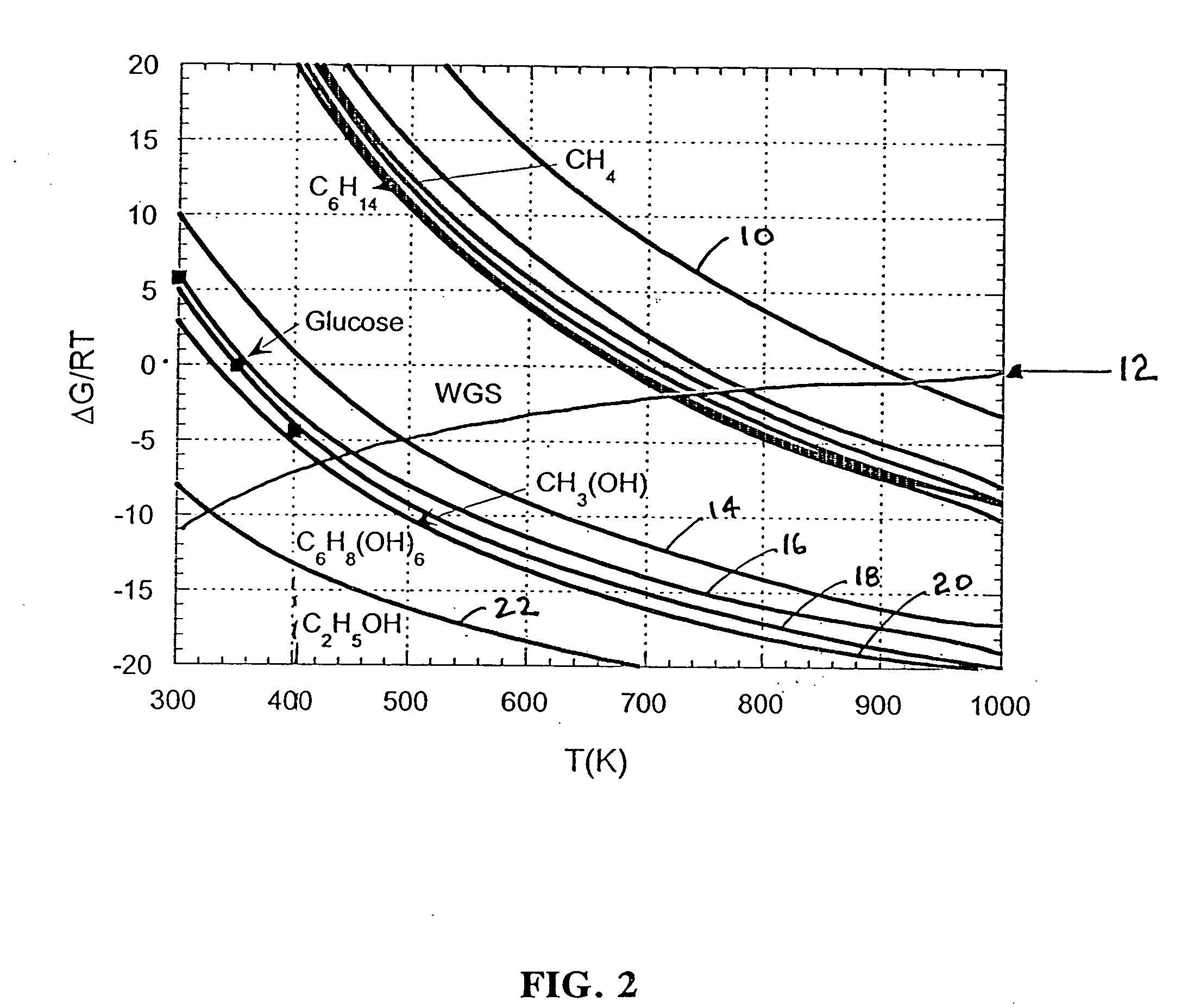 Low-temperature hydrogen production from oxygenated hydrocarbons