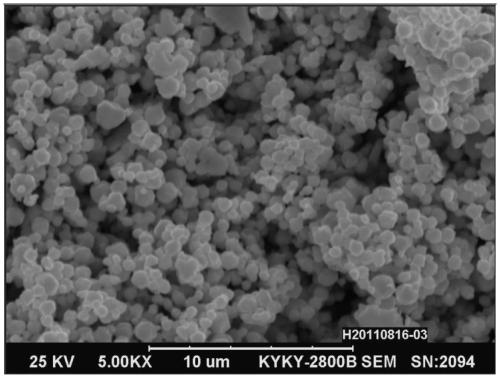 Preparation method of doped lithium iron oxide