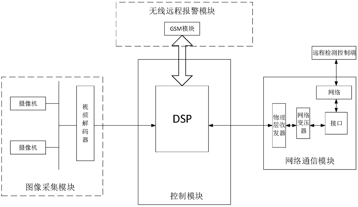 Remote fire detection system and method based on video image