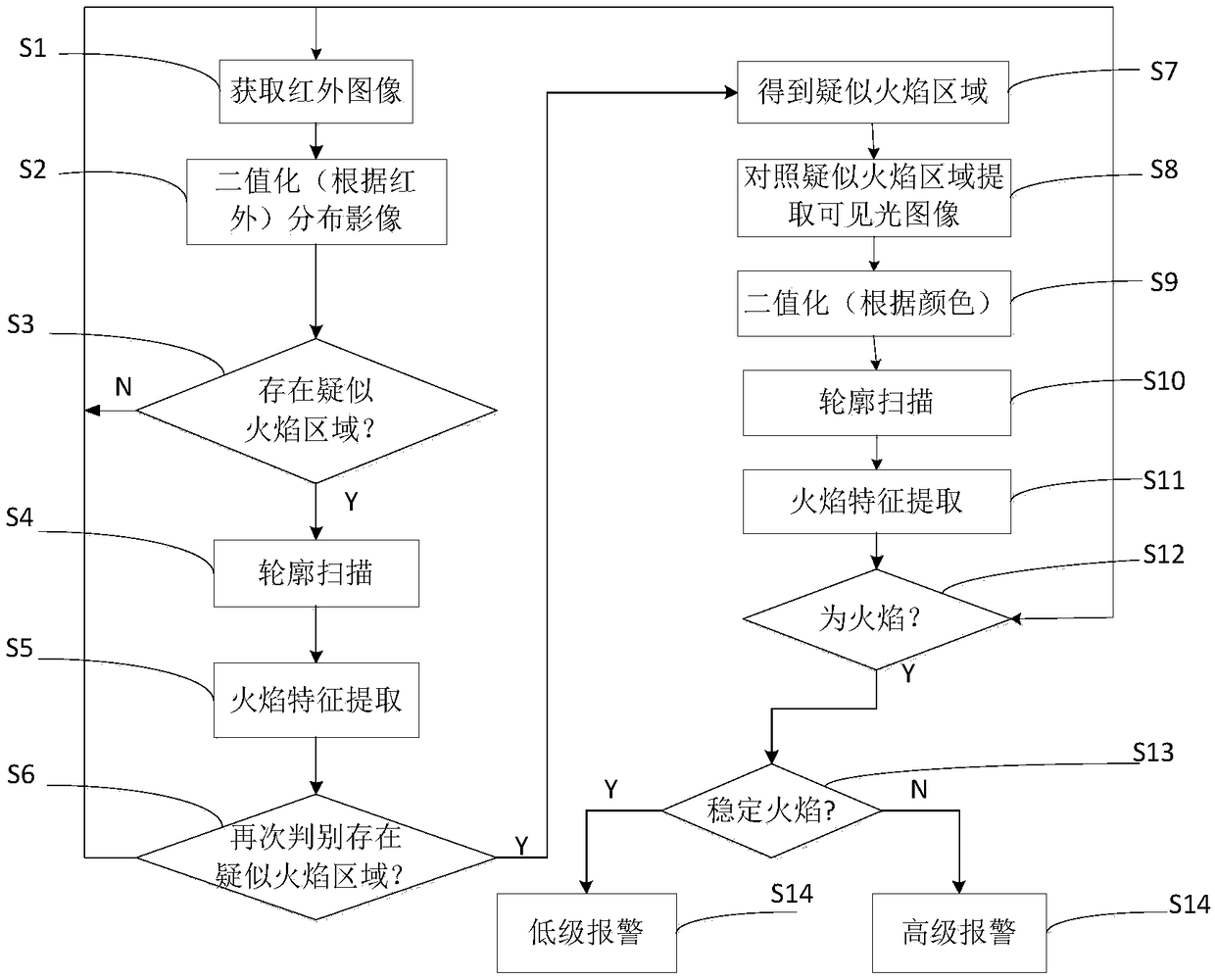 Remote fire detection system and method based on video image