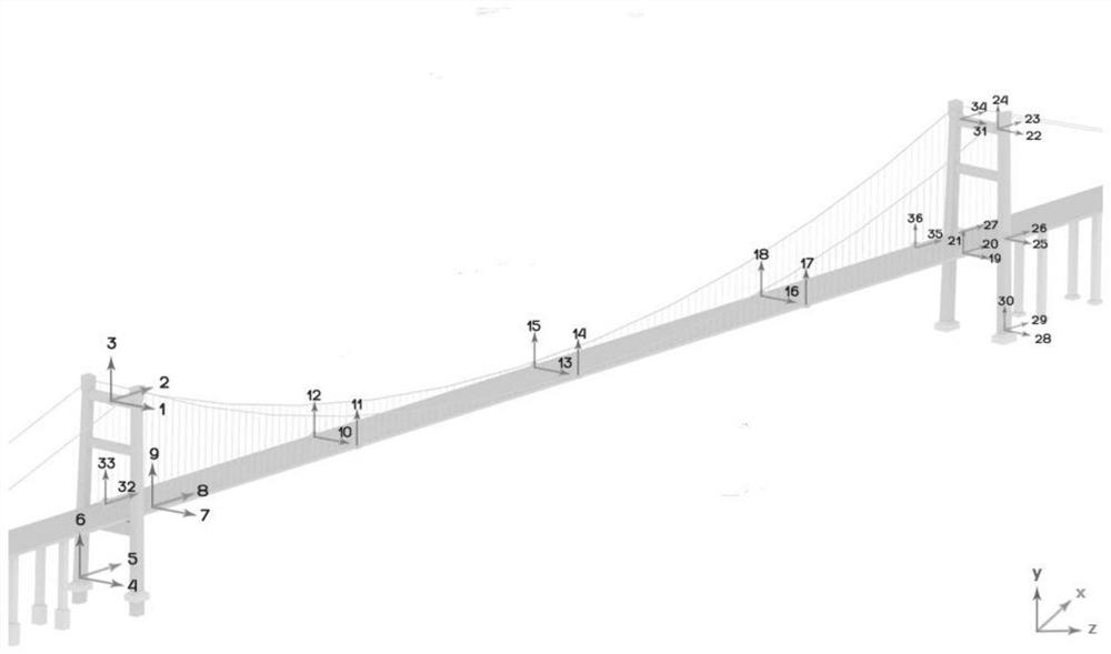 Operation bridge vibration and health state abnormity early warning method based on three-dimensional diagram