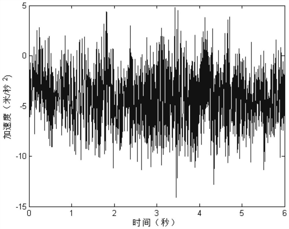 Operation bridge vibration and health state abnormity early warning method based on three-dimensional diagram