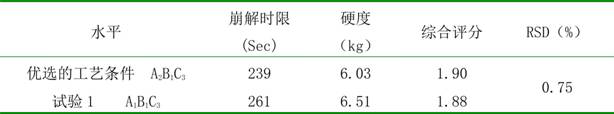 Qika Yiyuan effervescent tablet and its preparation process and application