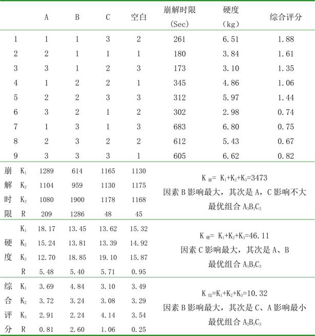 Qika Yiyuan effervescent tablet and its preparation process and application