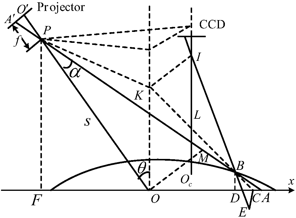 Three-dimensional surface shape measurement method based on precorrected grating projection