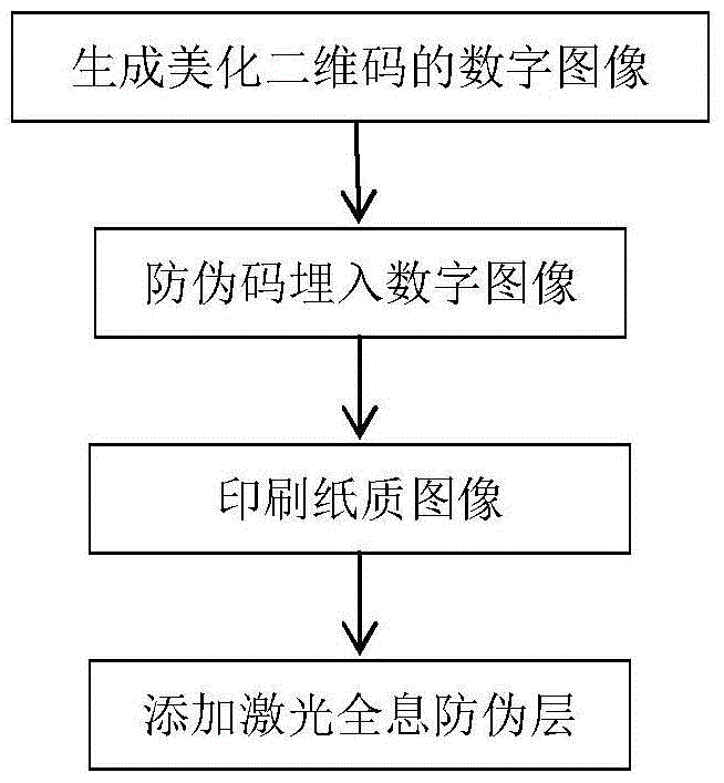 Processing method for preparing novel 2D code image holographic anti-counterfeiting label