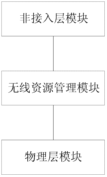 Network selection method and device based on country code