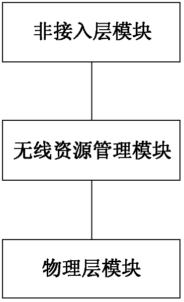 Network selection method and device based on country code