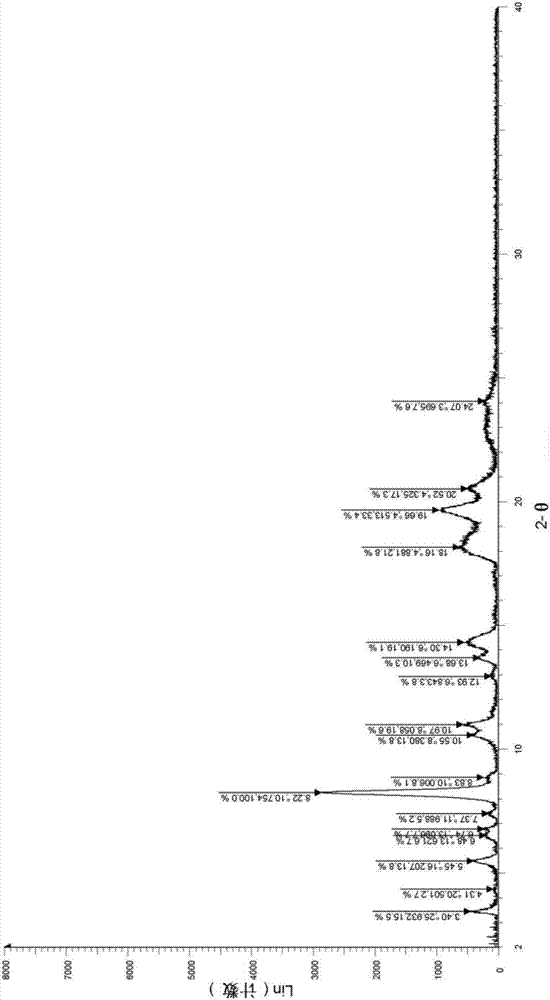 Sulfate of intestine type 2B sodium phosphate co-transporter inhibitor and its crystal form