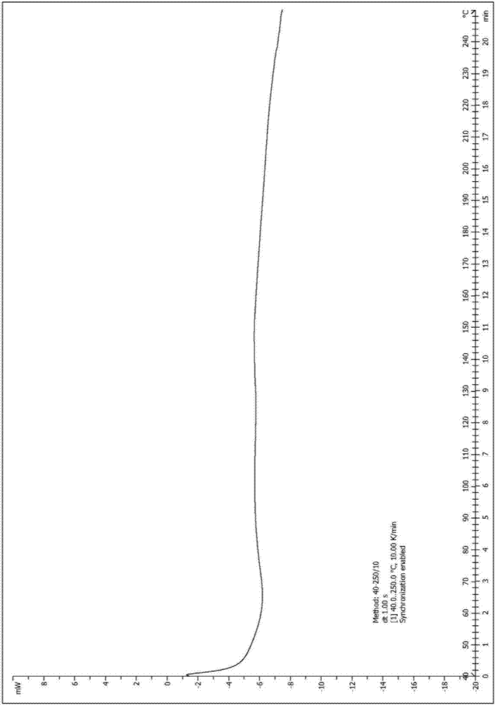 Sulfate of intestine type 2B sodium phosphate co-transporter inhibitor and its crystal form