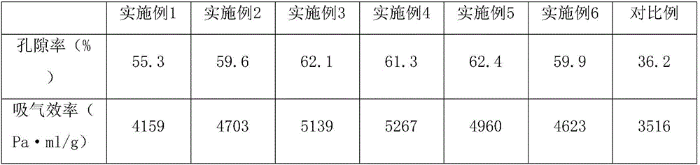 Batch preparation method for titanium-based air suction element with high porosity