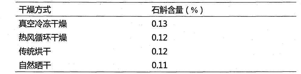 Preparation process for active dendrobium officinale freeze-dried powder