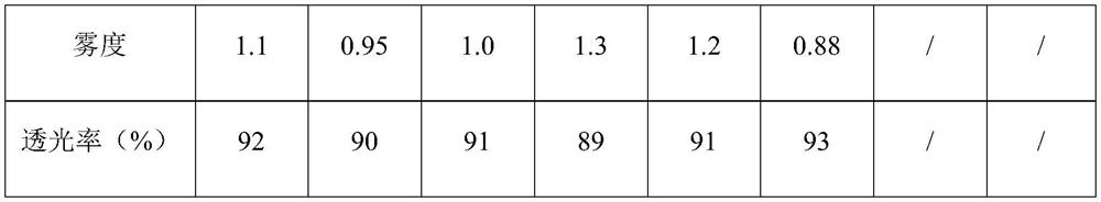 Silica gel, preparation method and protective film using silica gel