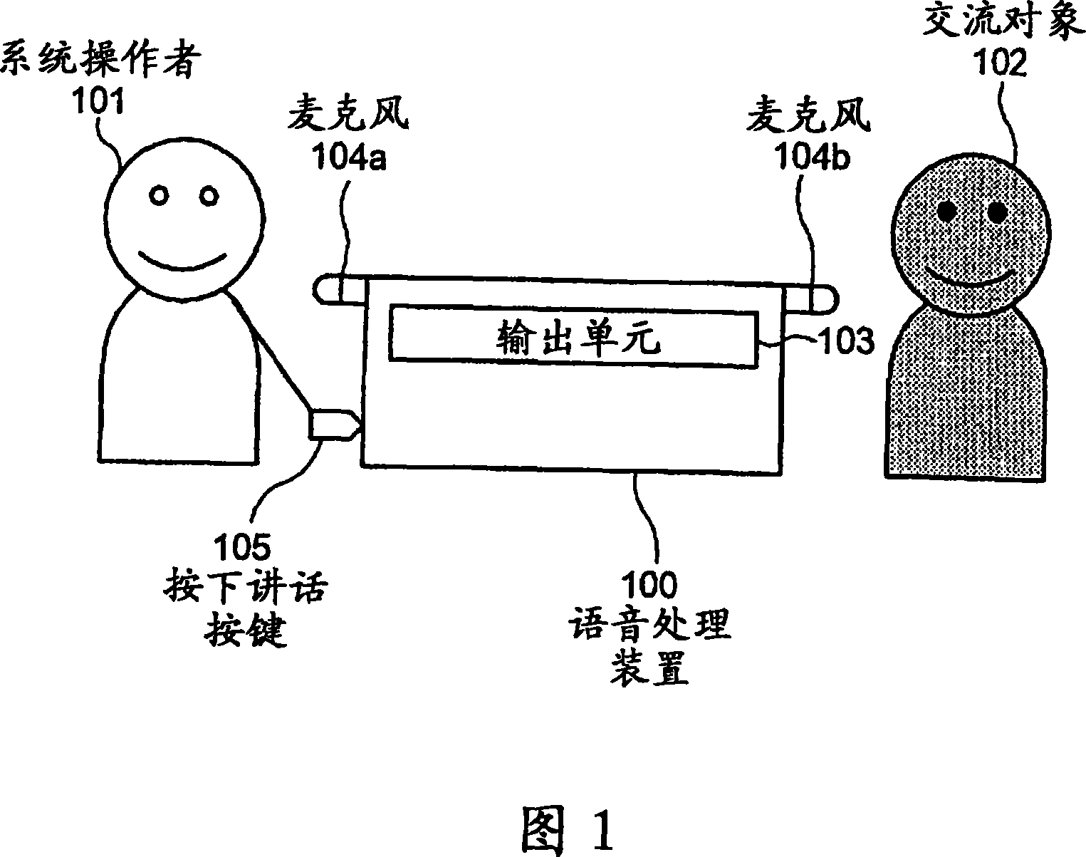 Apparatus and method for speech processing