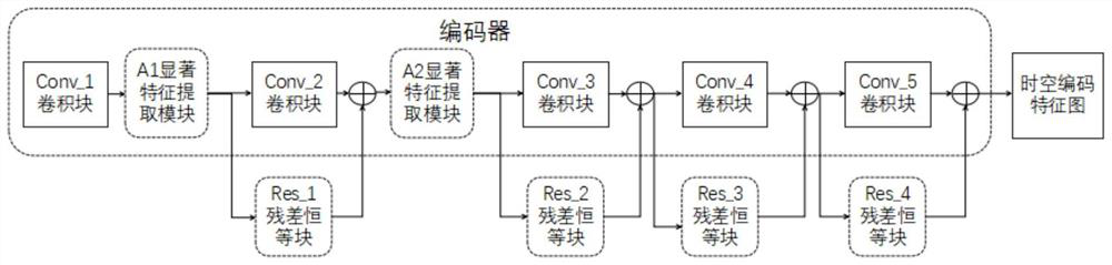 Construction method and detection method of short-time rPPG signal detection model