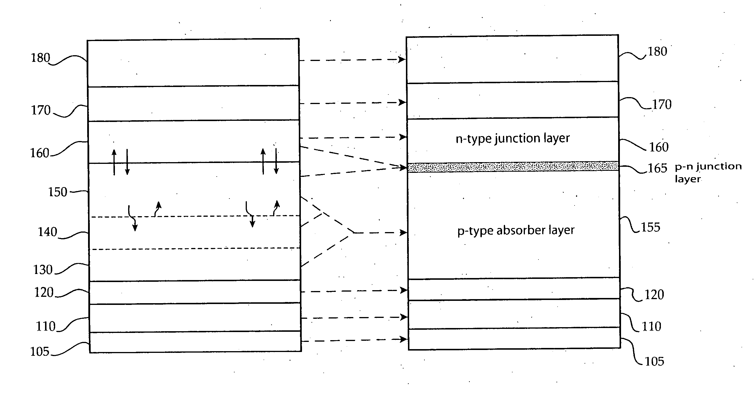 Vertical production of photovoltaic devices