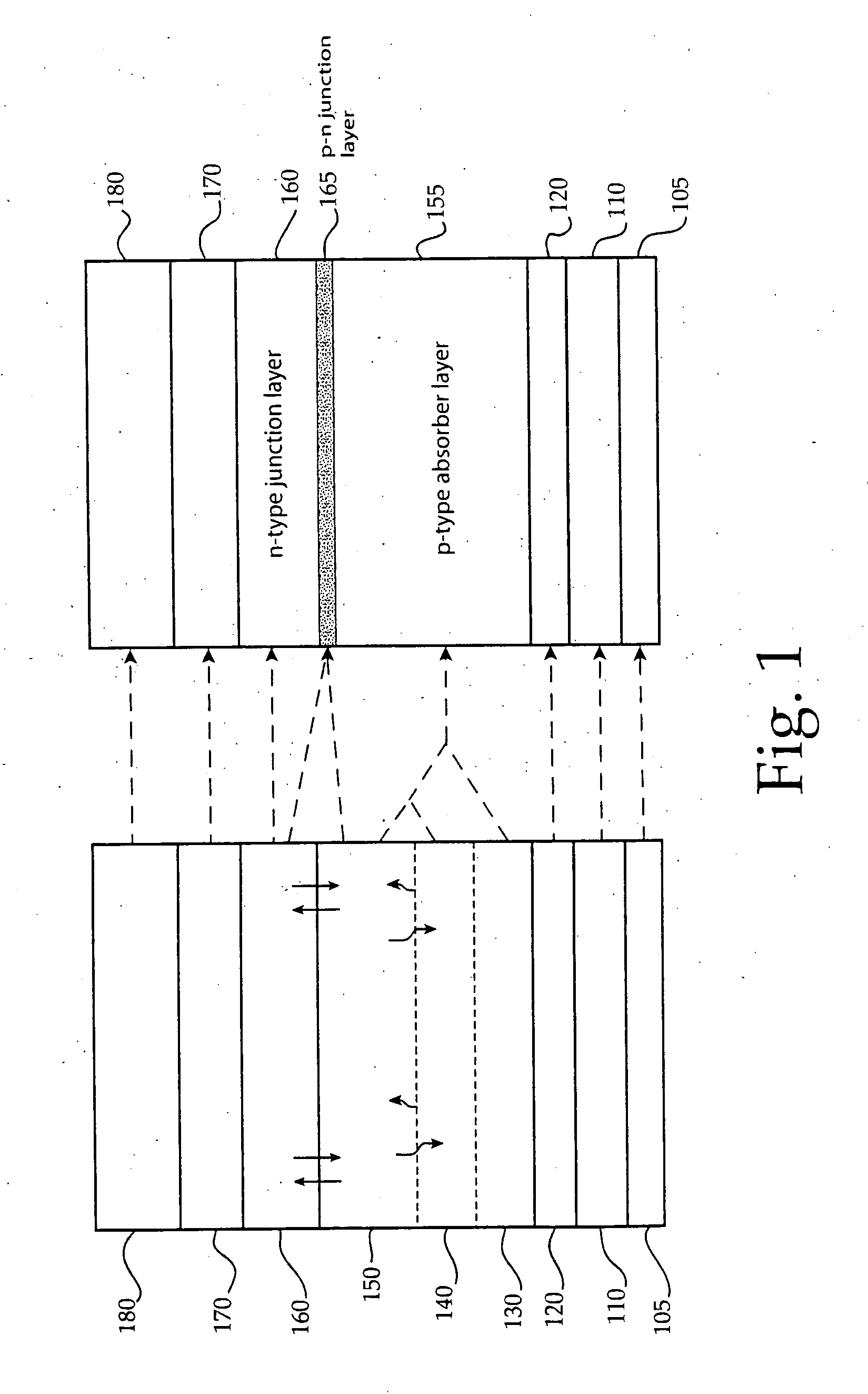 Vertical production of photovoltaic devices