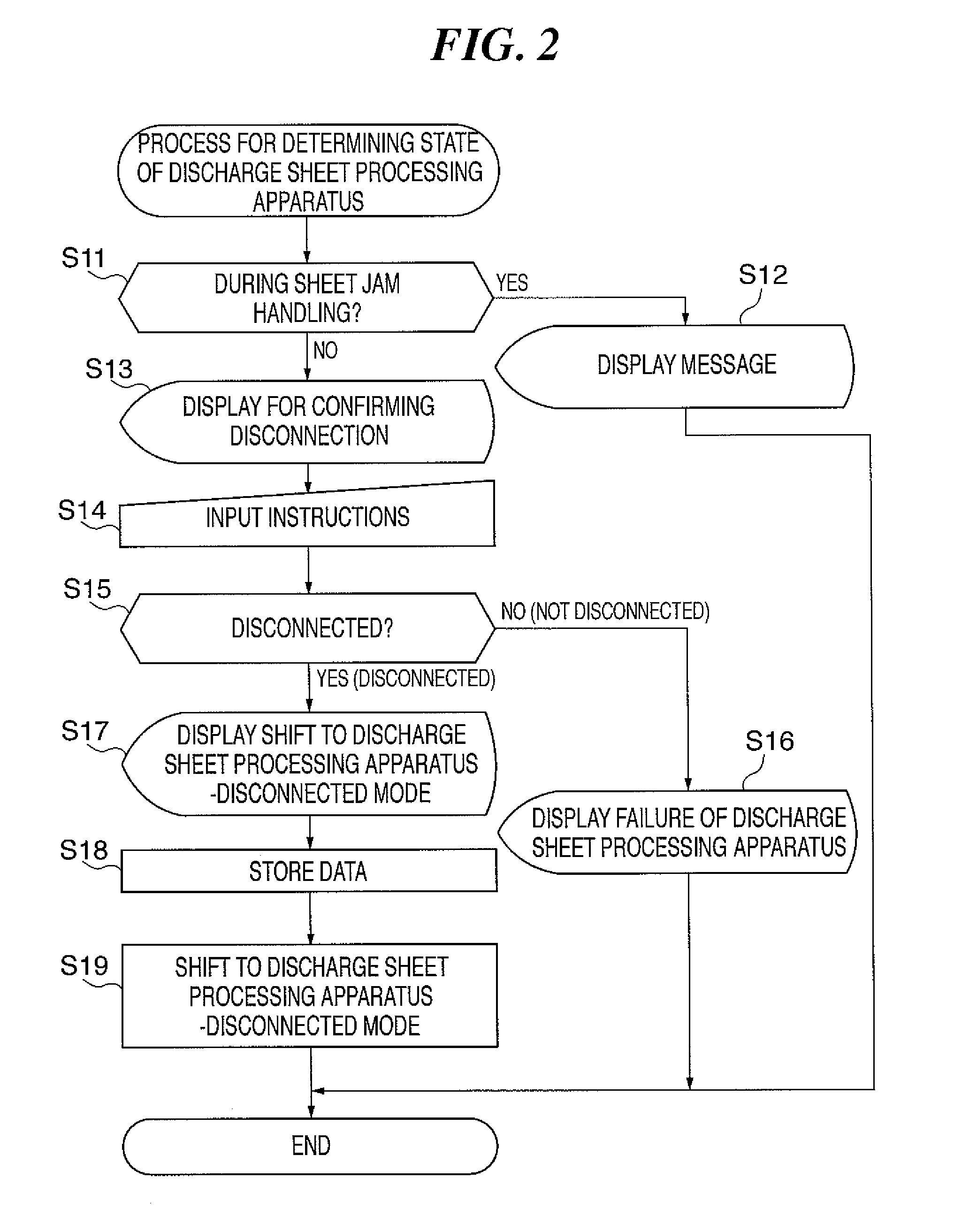 Image forming apparatus and method of determining state of sheet handling apparatus disconnectably connected thereto