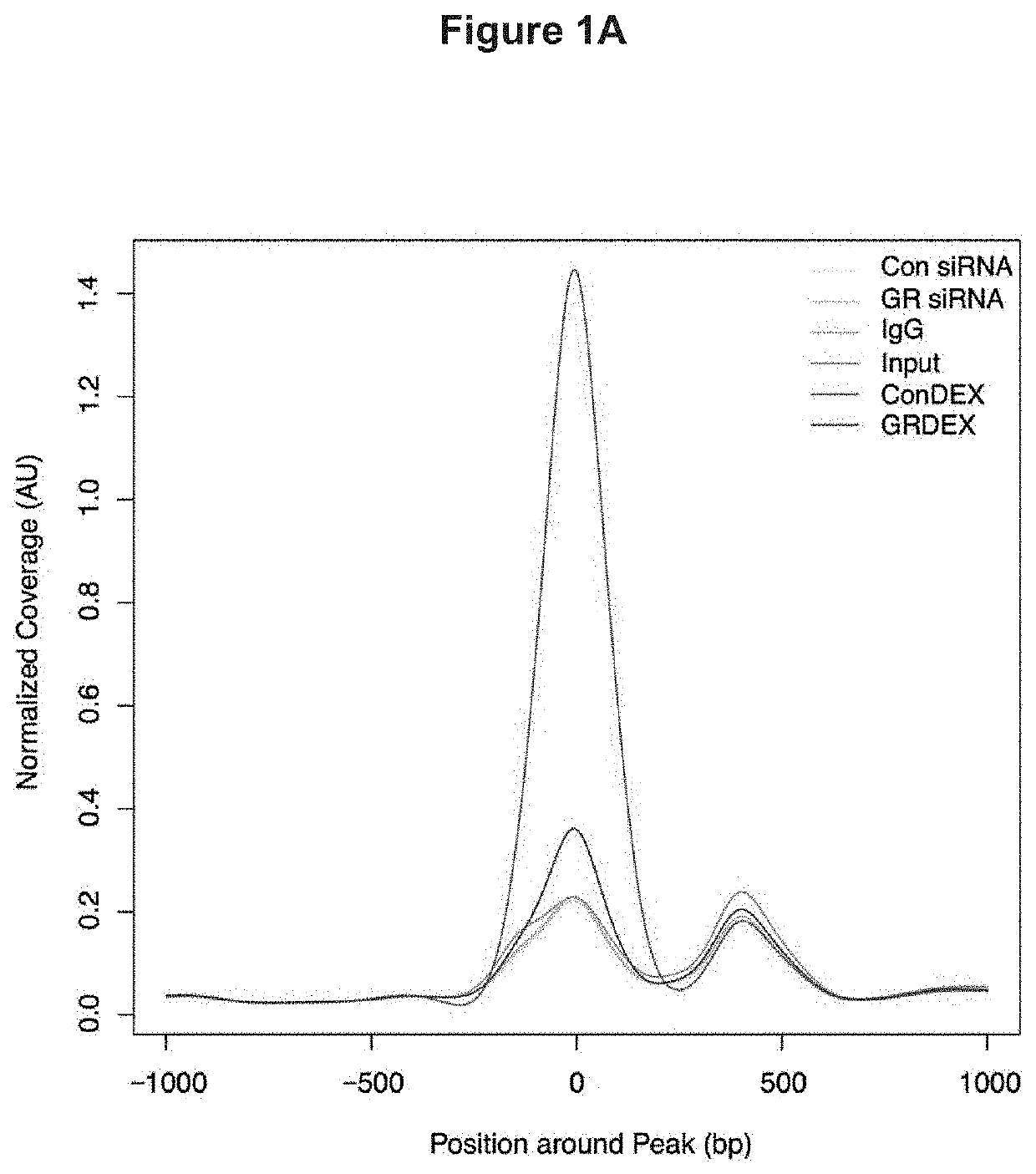 Small molecule wnt inhibitor as treatment for dyslipidemia